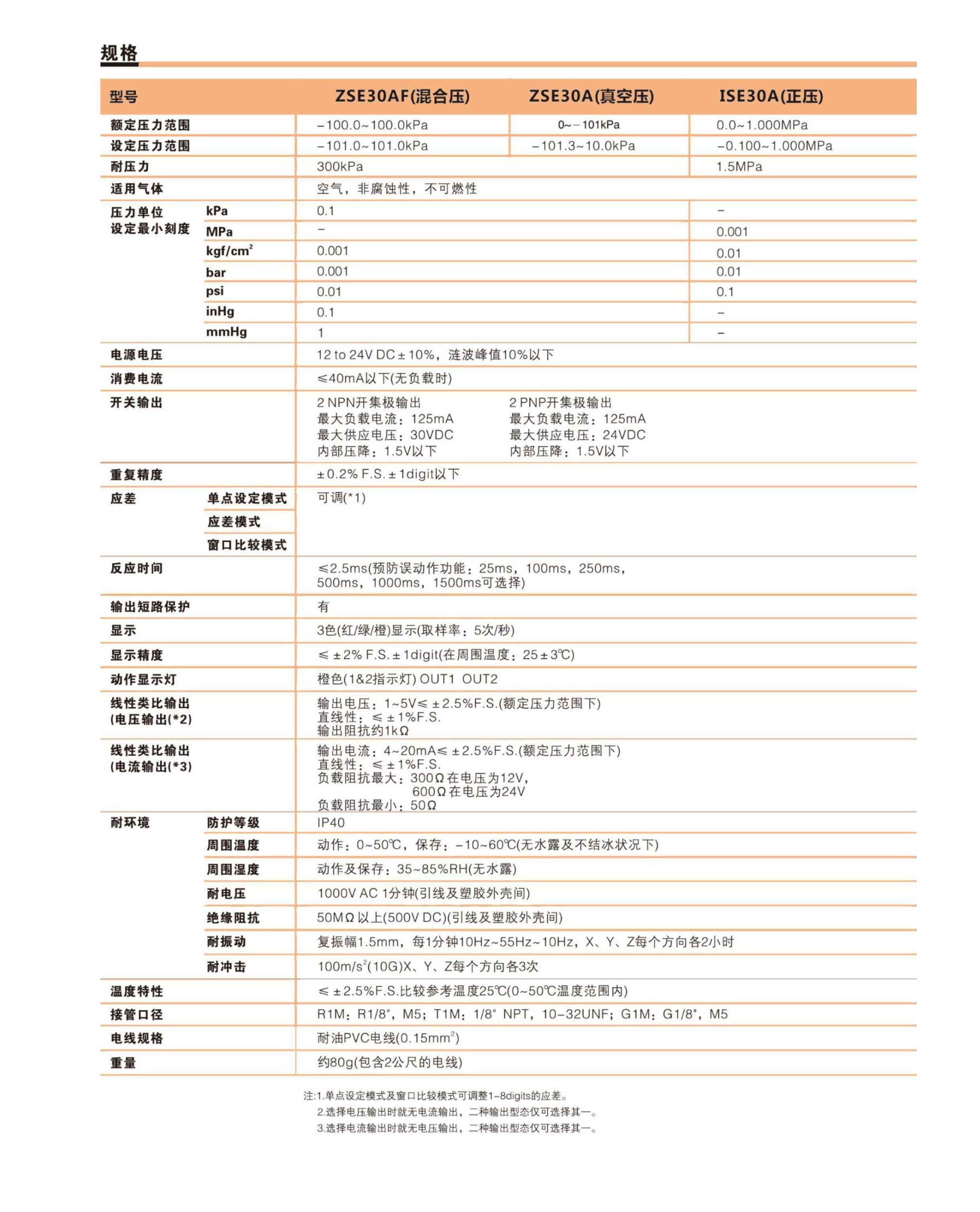 SN-ISE30A 數字式壓力開關