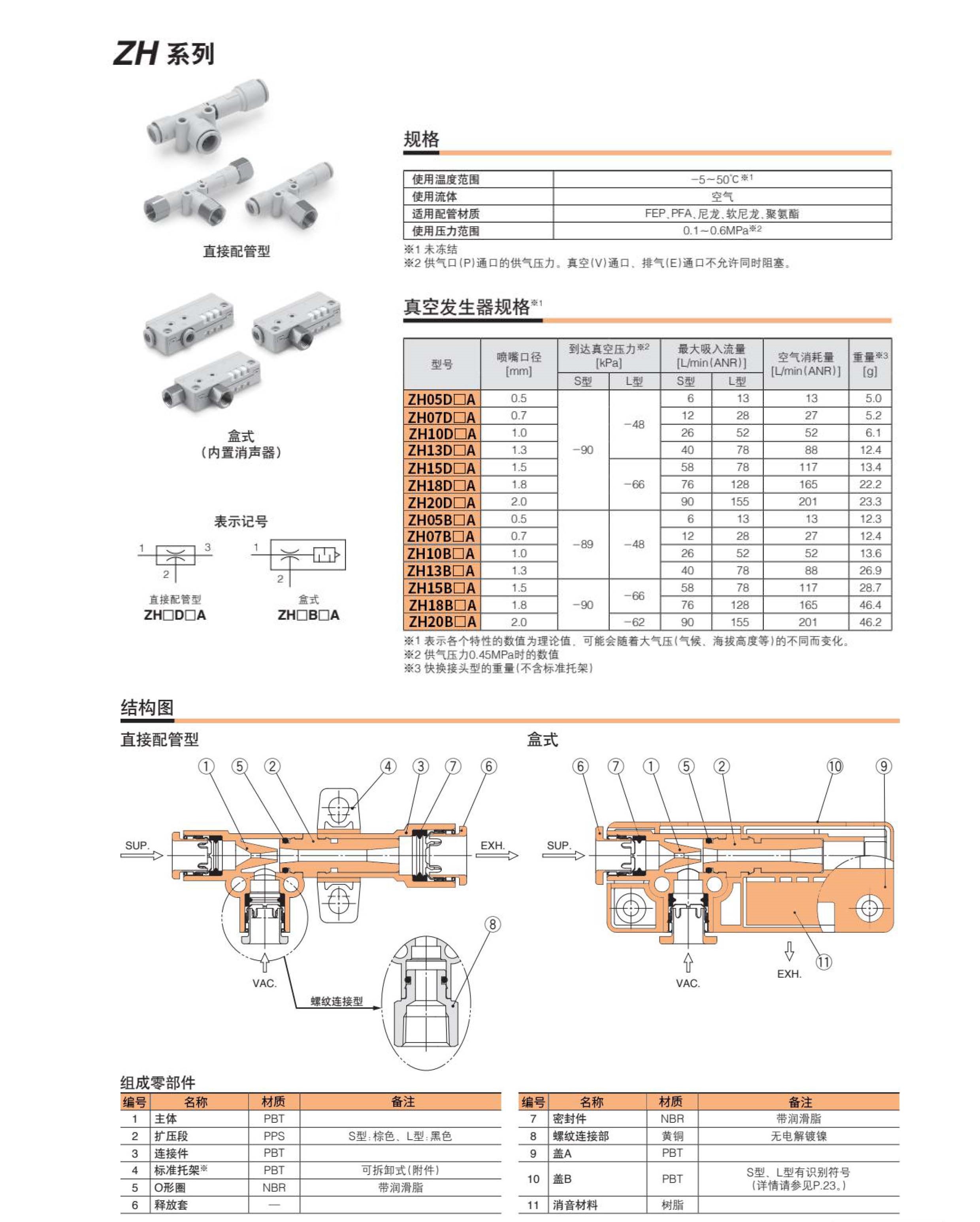 ZH系列直接配管型真空發生器