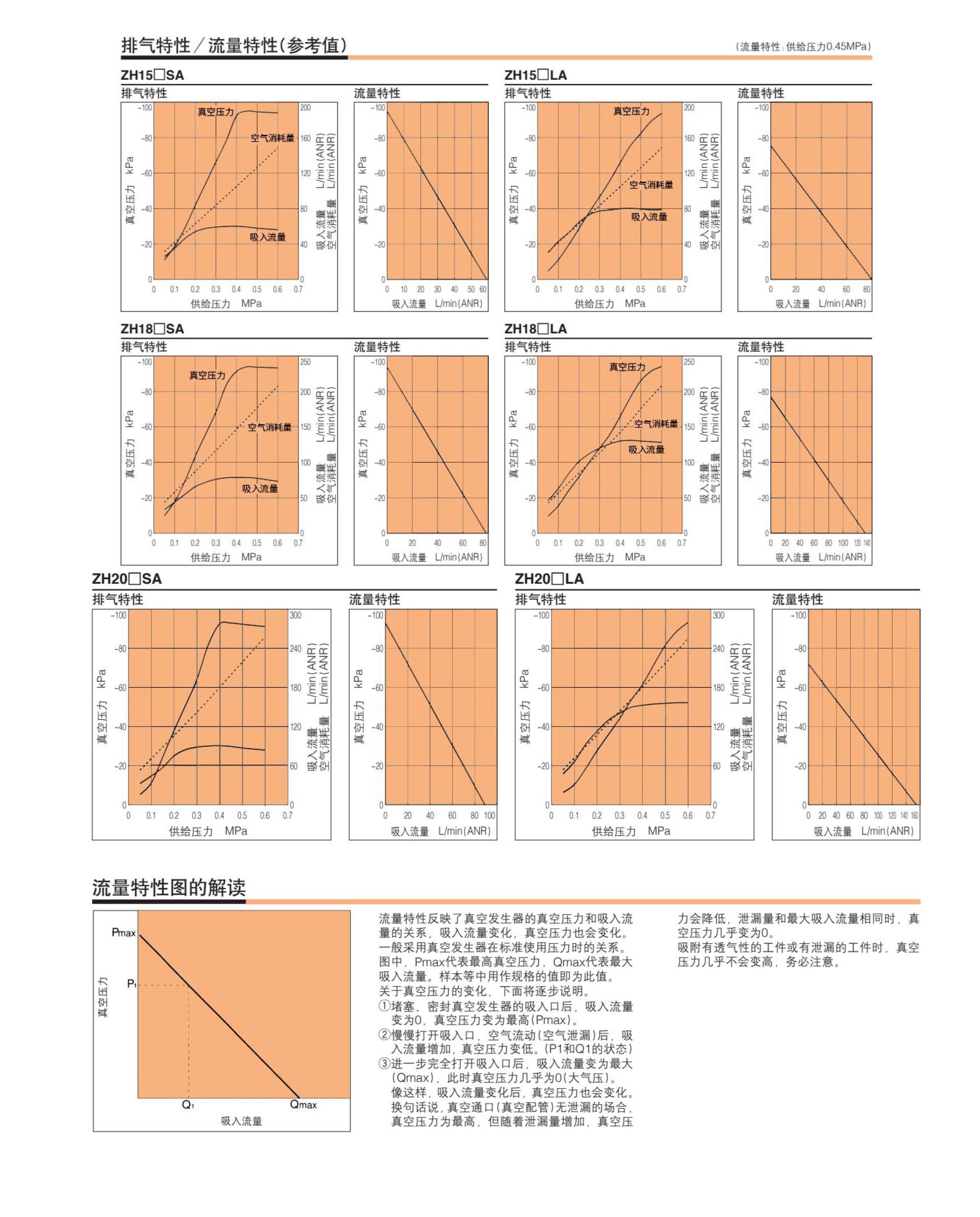 ZH系列直接配管型真空發生器