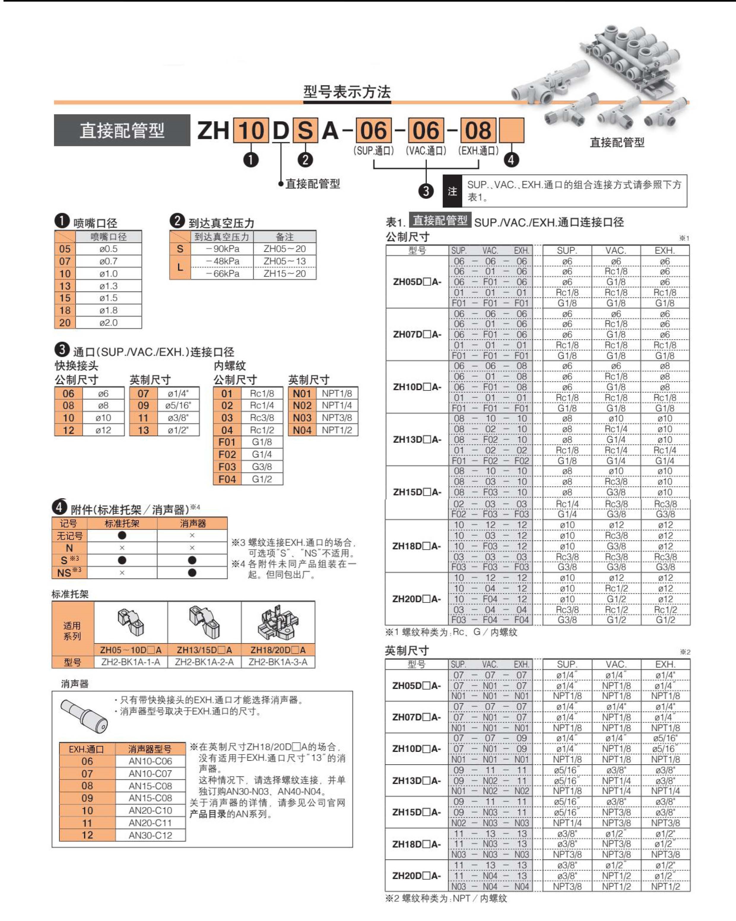 ZH系列直接配管型真空發生器