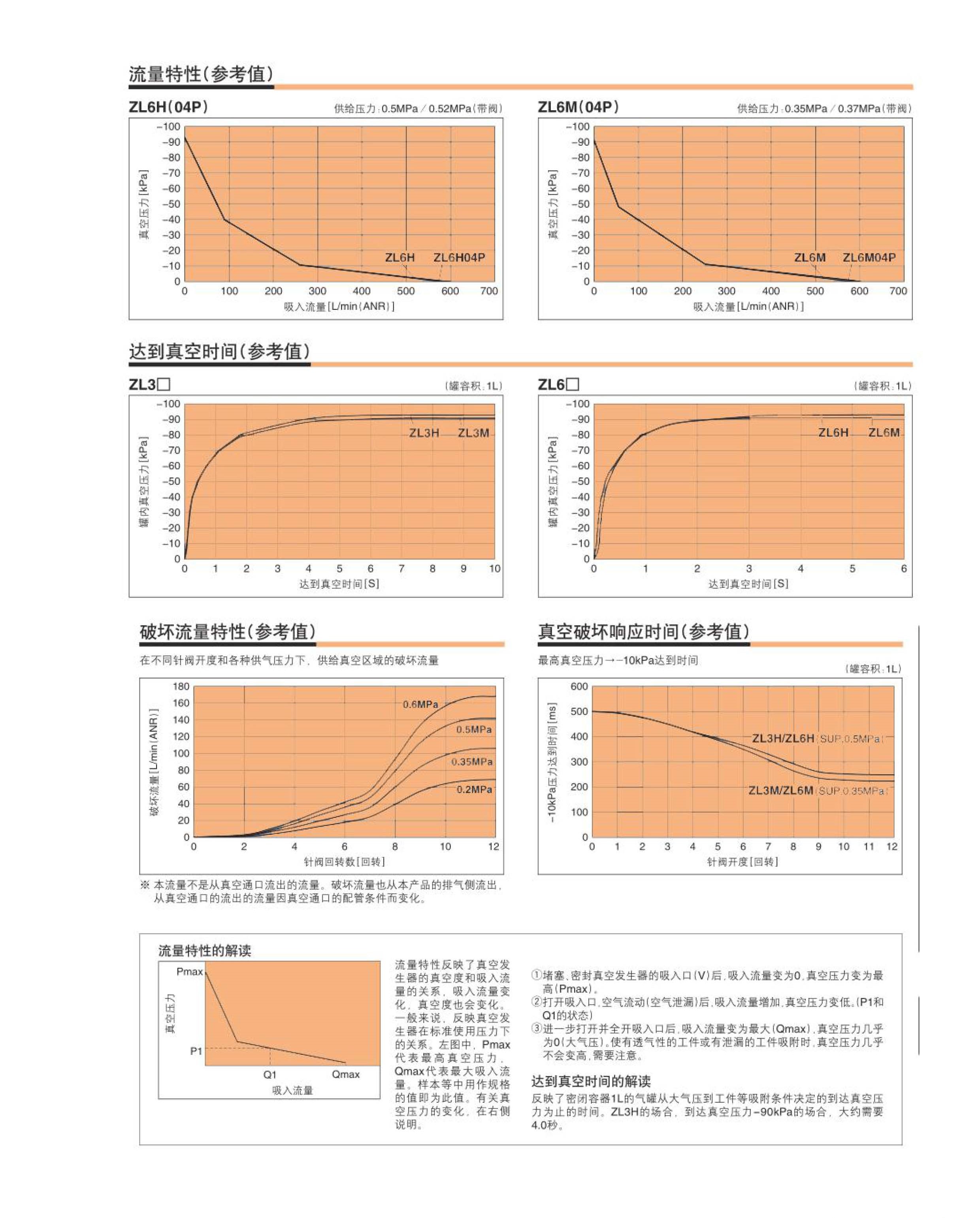 ZL6真空發生器