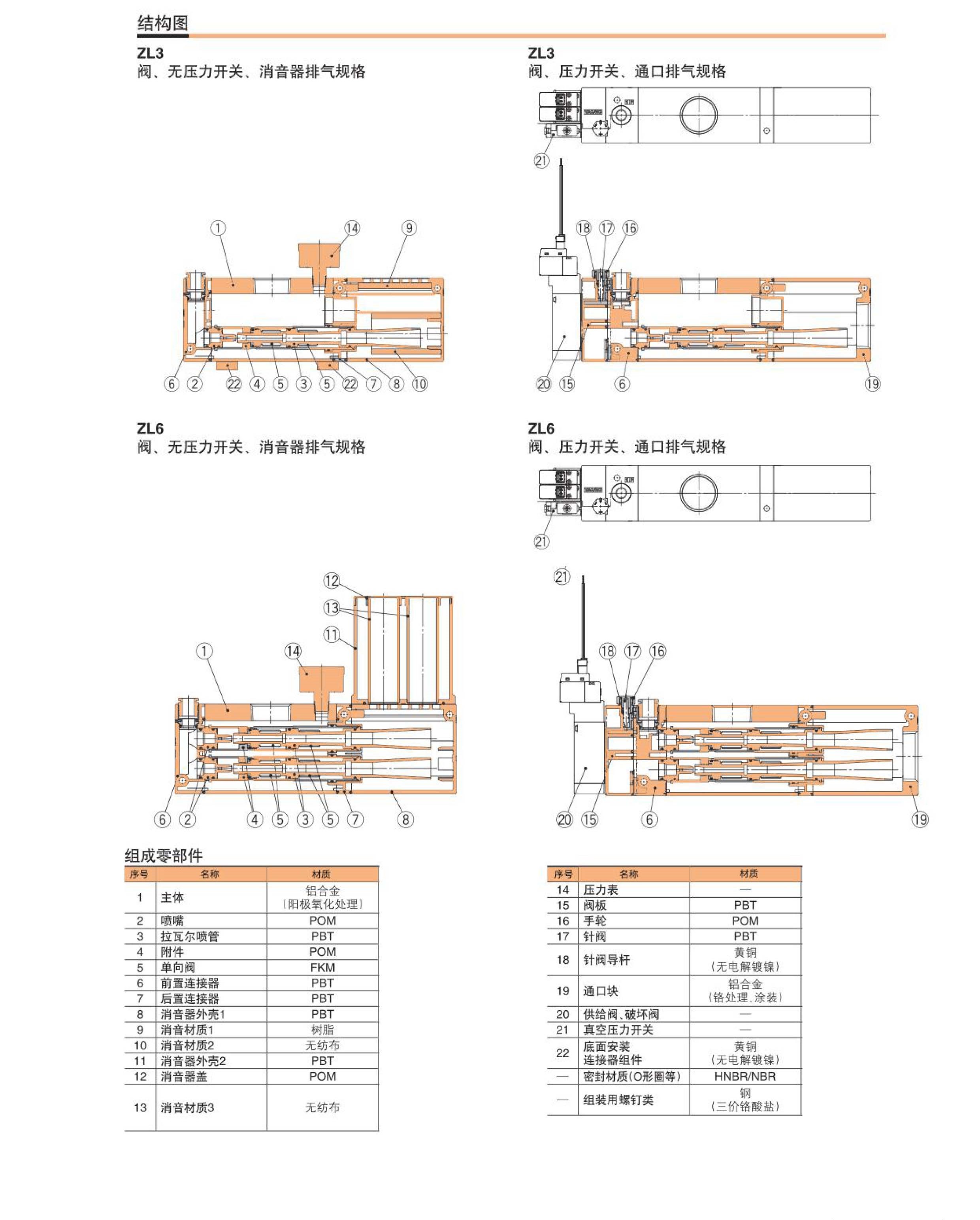 ZL6真空發生器