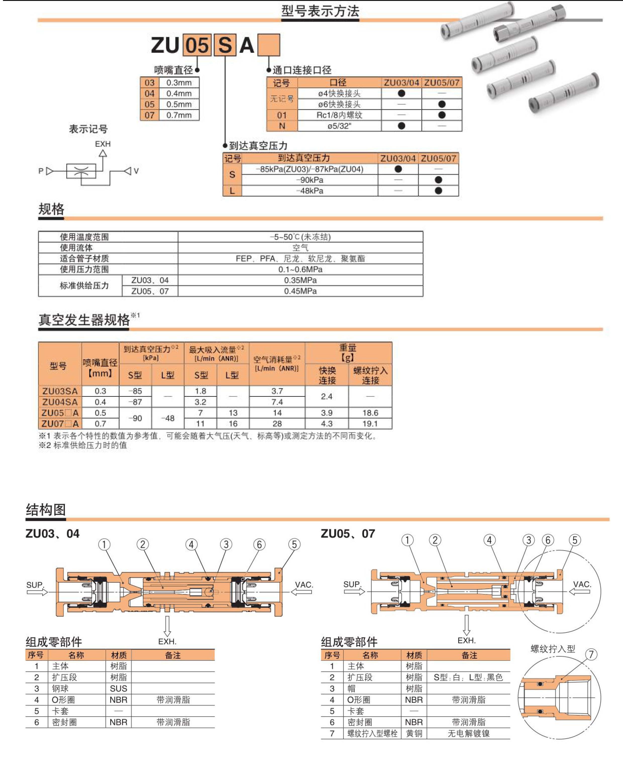 ZU系列真空發生器